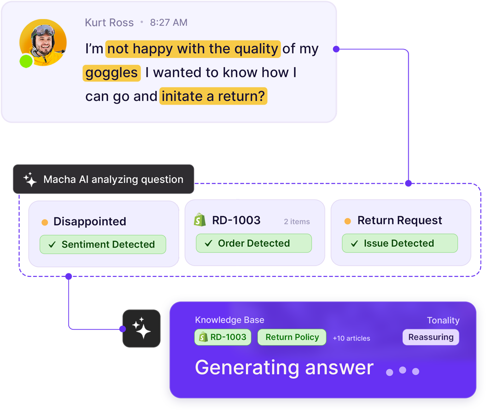 AI Workflow